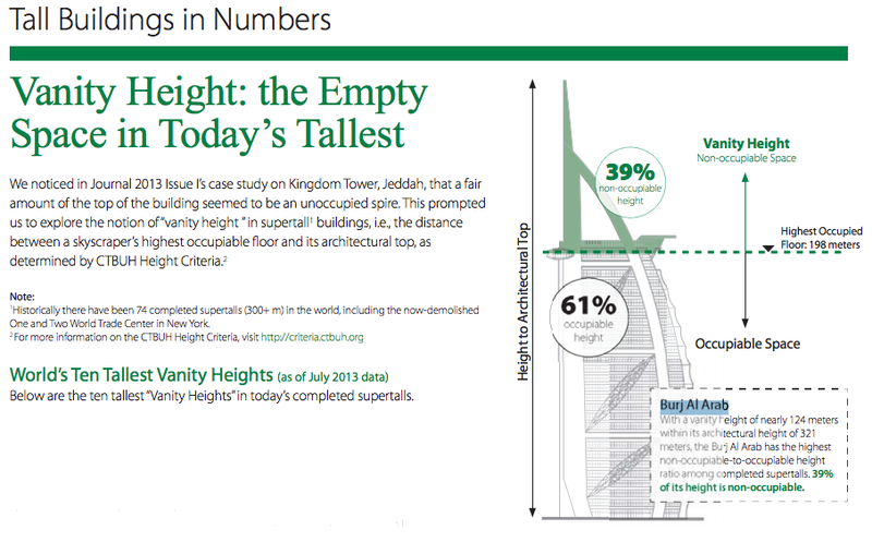 Illustration for article titled Spire Shame: Why Today's Tallest Buildings Are Mostly Just Spire